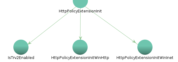 HTTPPolicyExtensionInit