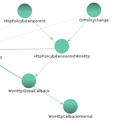 WinHttpGlobalCallback